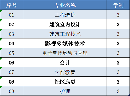 yl8cc永利2020高职扩招